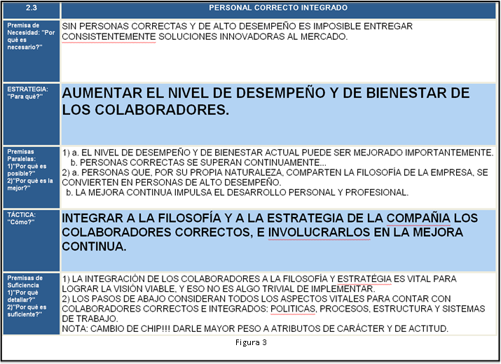 grafica3
