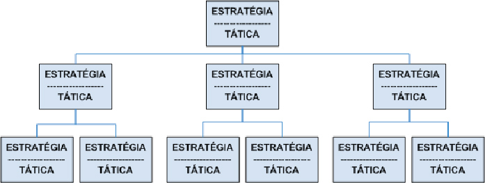diagrama