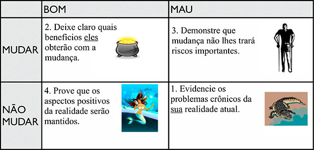 Como vencer a resistência à mudança e obter a colaboração ativa dos “stakeholders”