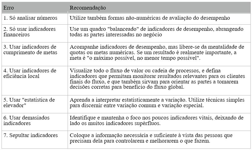 ErrosPortugues
