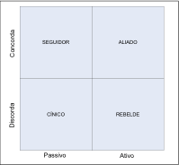 Modelo Mudança